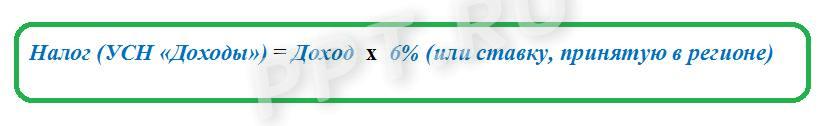 УСН доходы УСН «Доходы»