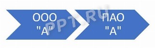 Преобразование юридического лица