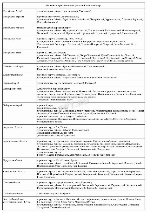 Районы крайнего севера: перечень регионов и приравненных к ним