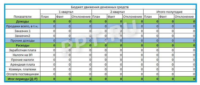 Пример составления БДДС