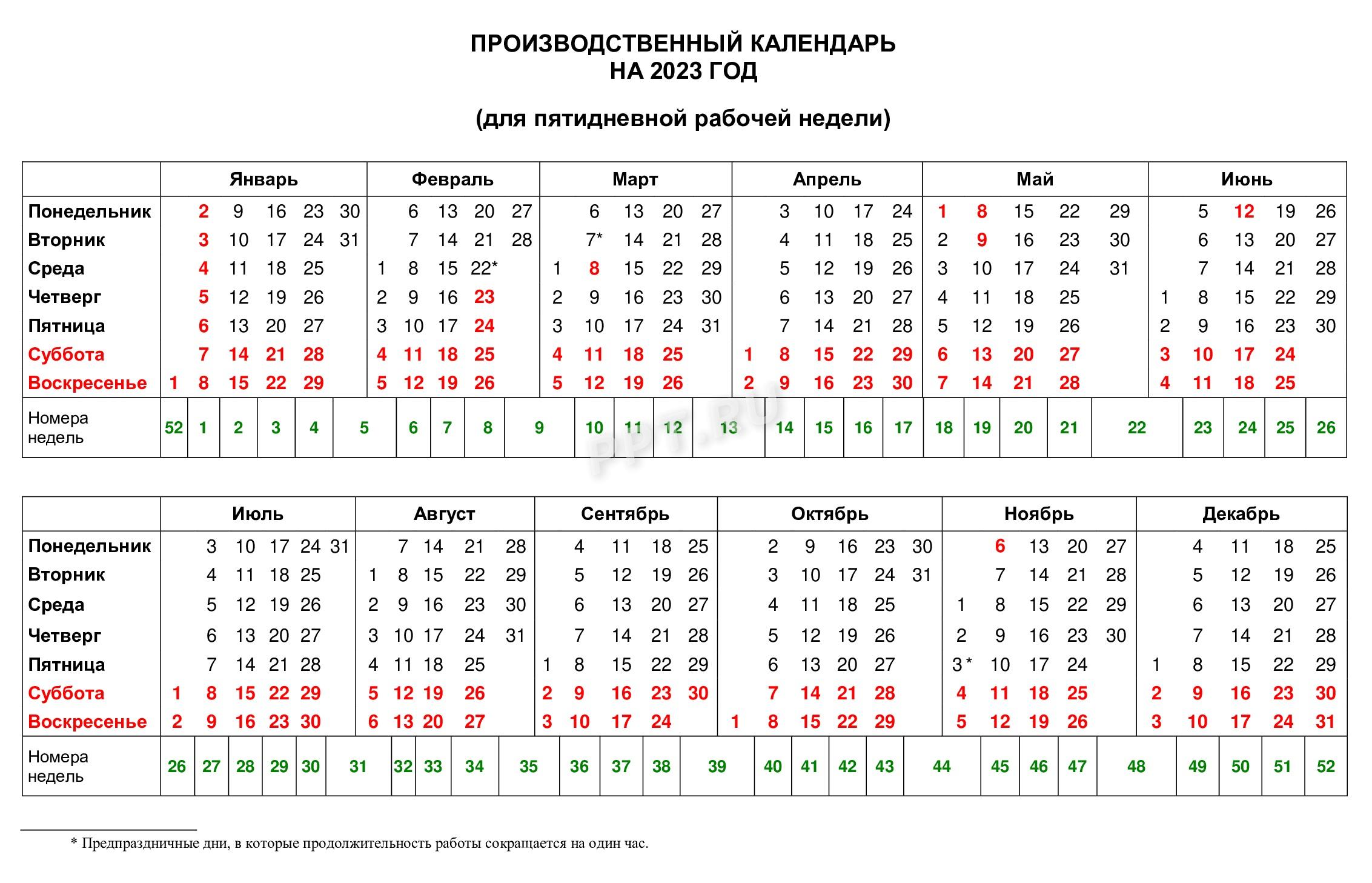 Как определить рабочую неделю