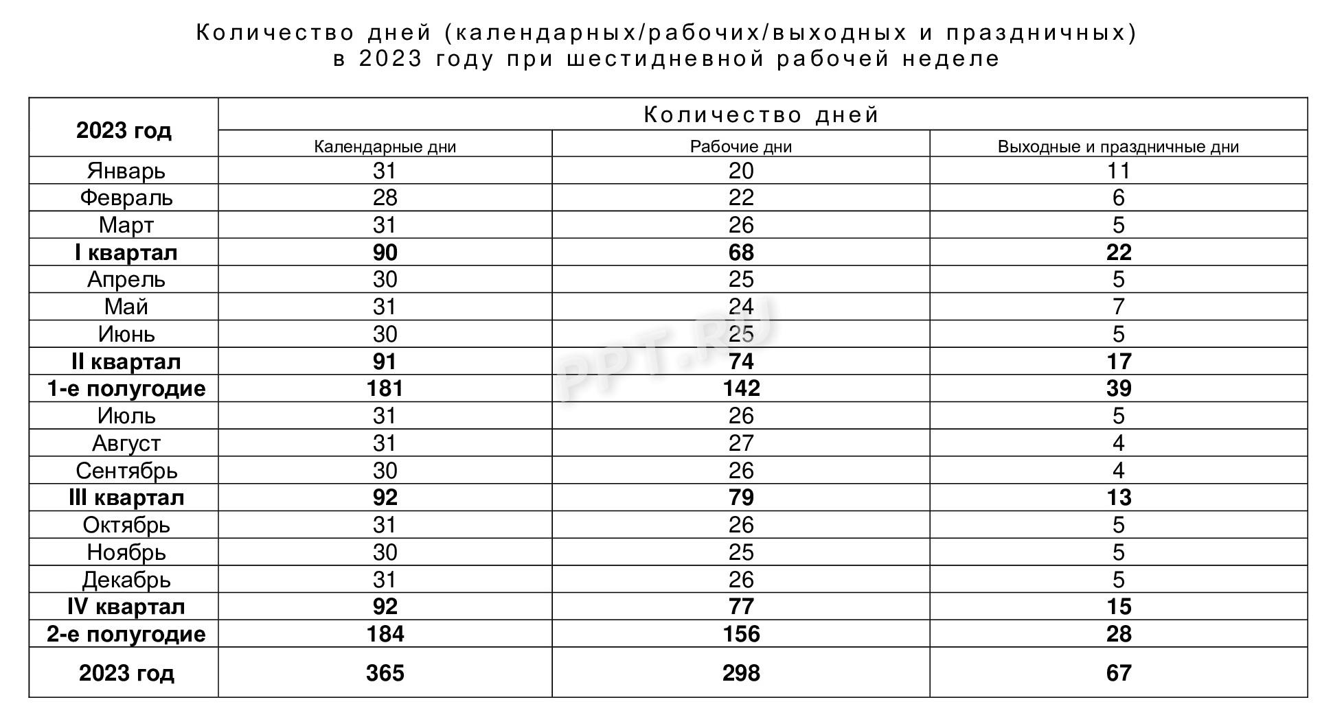 ограничение количества часов работы в выходные дни (99) фото