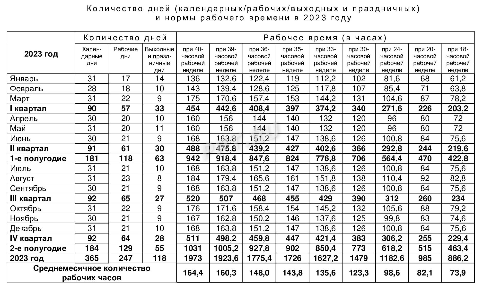 допустимая продолжительность сверхурочной работы в течение года (100) фото