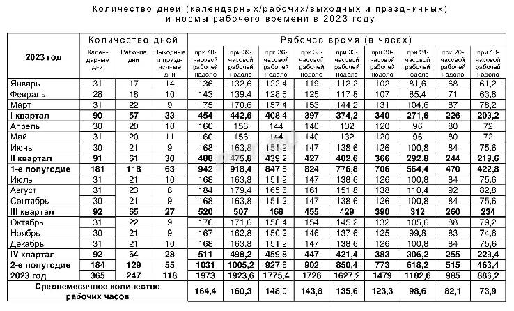 Нормальная продолжительность рабочего времени в 2024 Нормальная