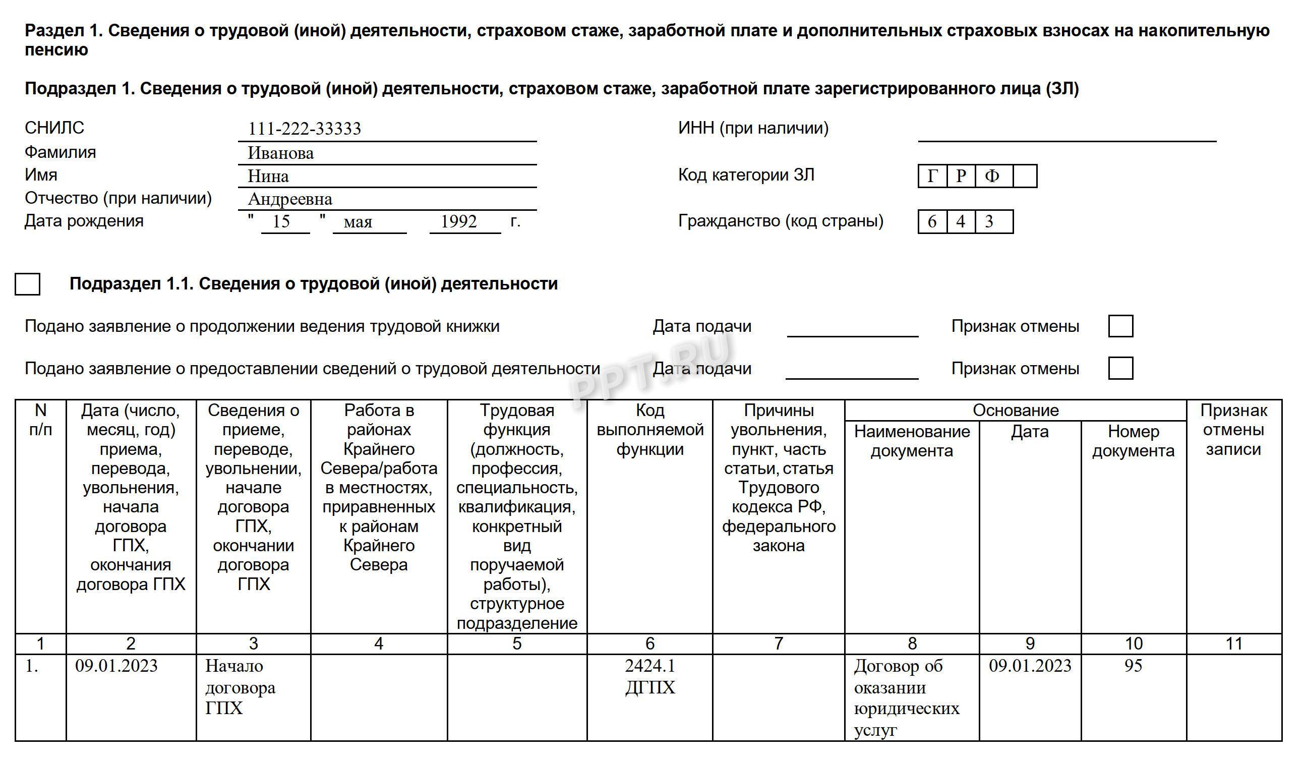 Виды договоров в РФ в 2024. Классификация договоров по видам