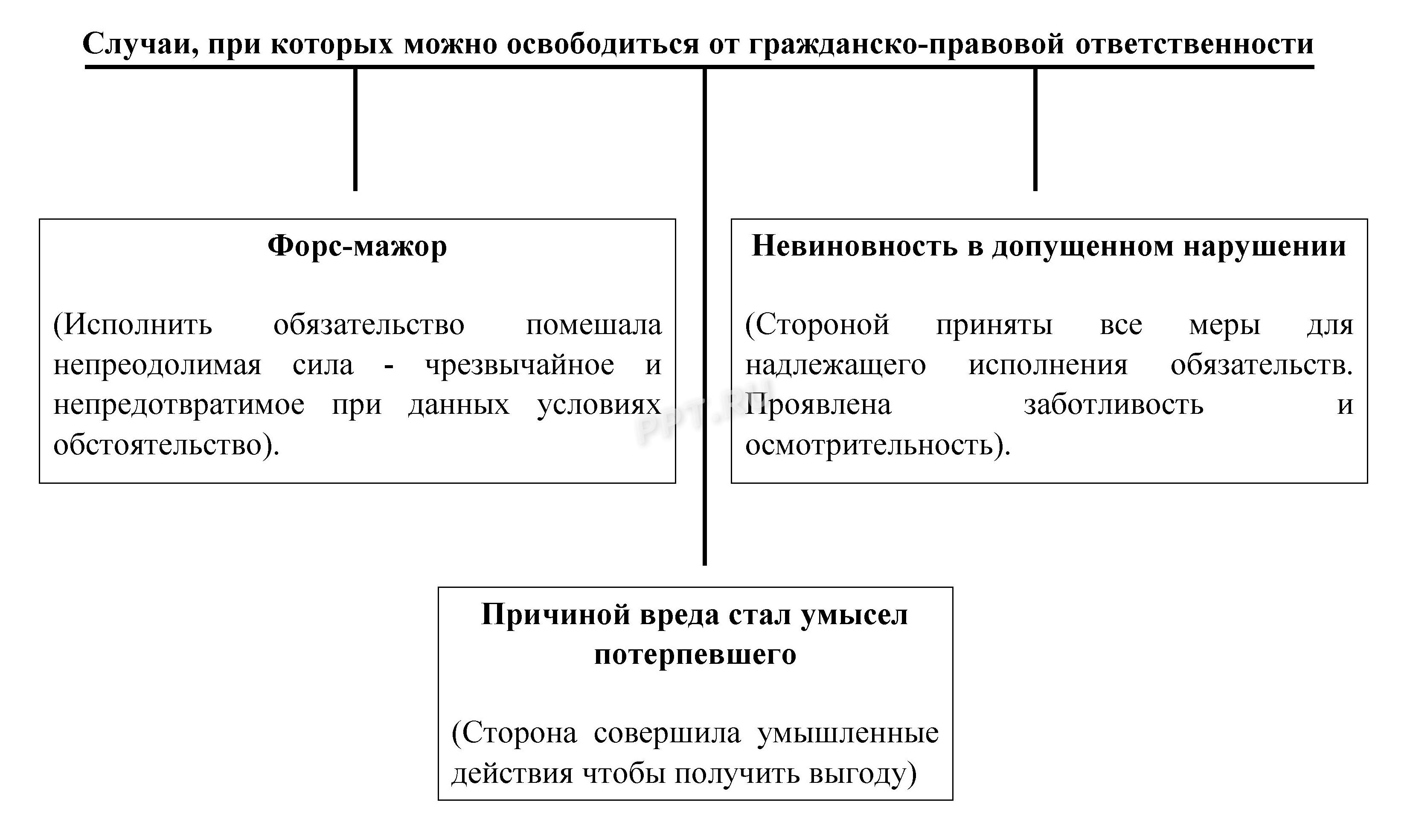 Гражданско-правовая ответственность: что это такое, её виды в 2024