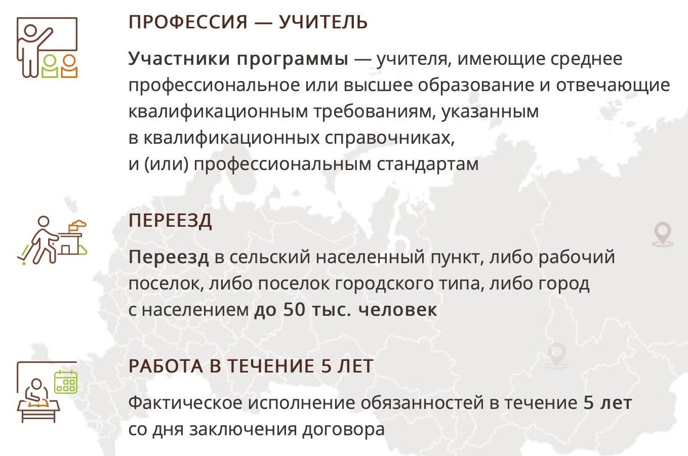 Улучшение жилищных условий молодым специалистам в 2024 году