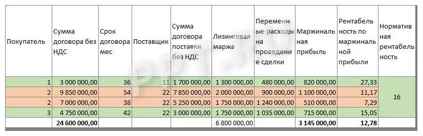 Пример таблицы управленческого учета