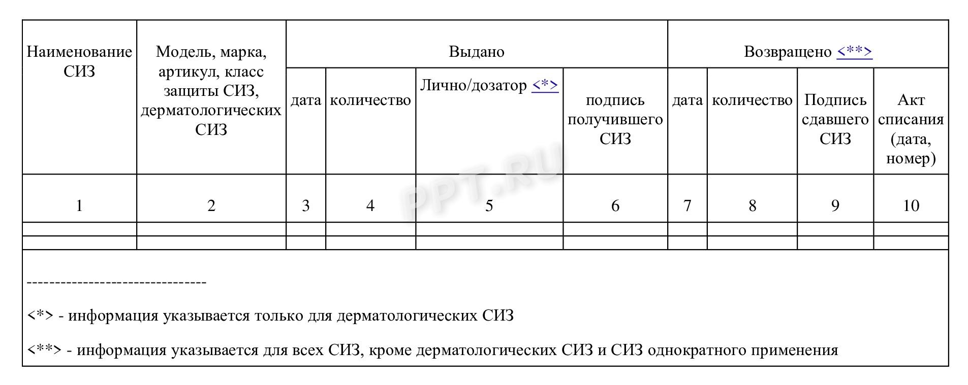 Личная карточка учета выдачи СИЗ с 01.09.2023, оборотная сторона Личная карточка учета выдачи СИЗ с 01.09.2023, оборотная сторона