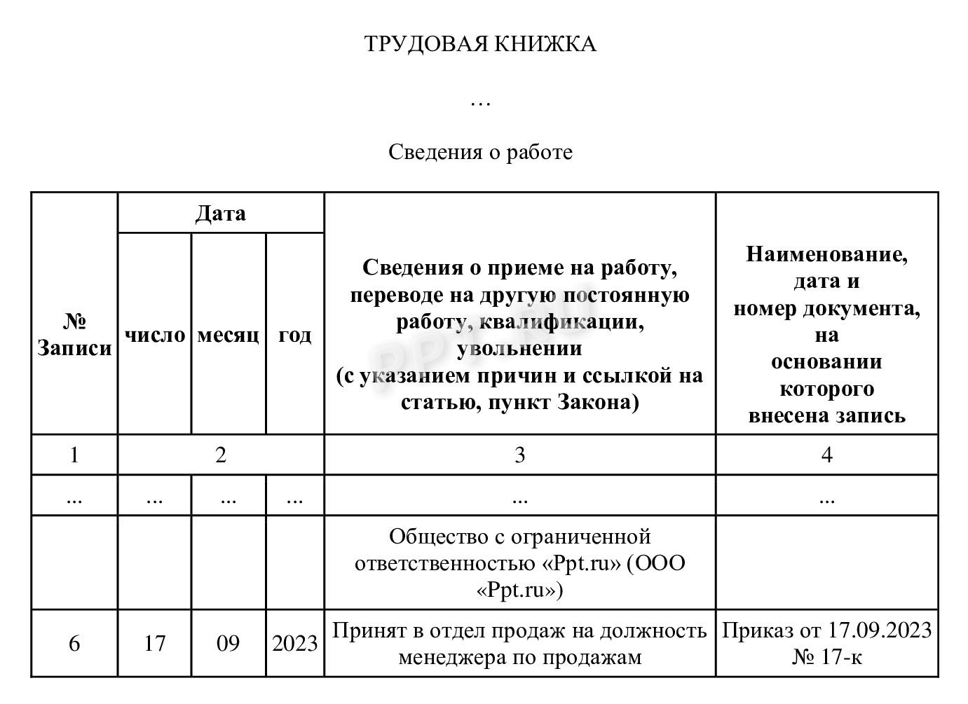 Срочный трудовой договор: что это такое, как заключается в 2024