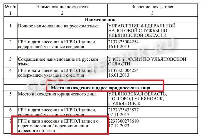 Где в выписке из ЕГРЮЛ отображаются данные по переподчинению