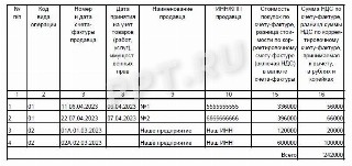 Книга покупок (фрагмент)