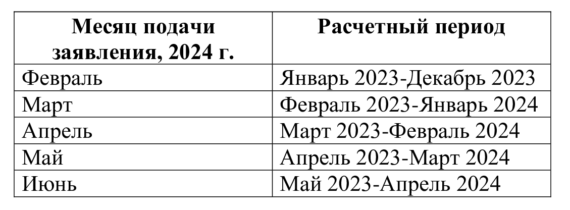 Расчетные периоды для подачи заявления на единое пособие в 2024 году