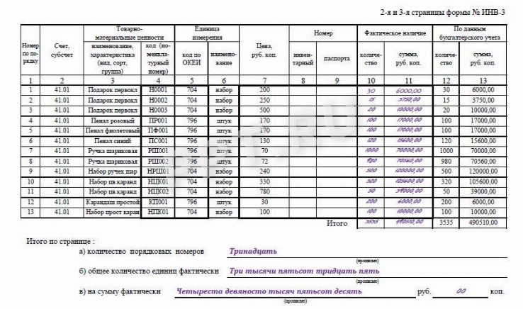 Инвентаризационная опись в организации в 2024