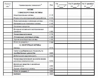Актив бухгалтерского баланса