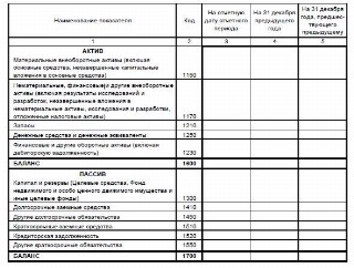 Упрощенная форма бухгалтерского баланса