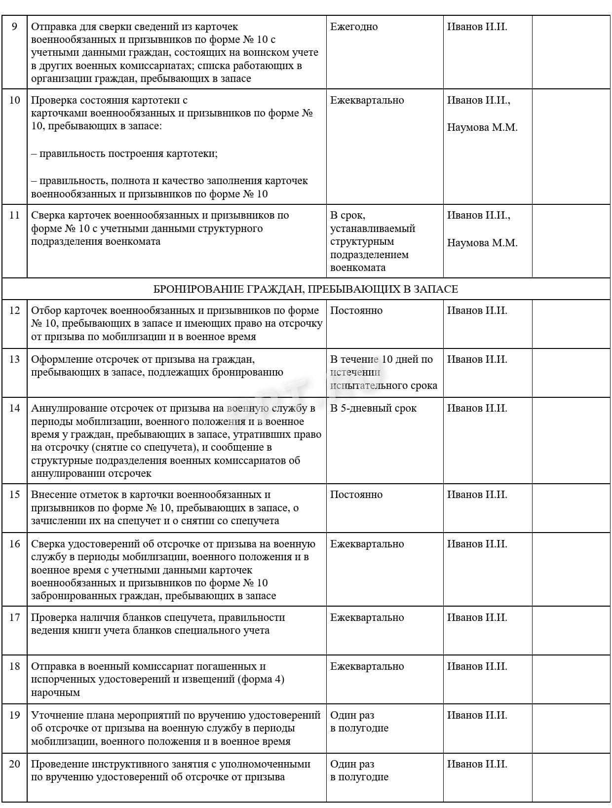 Образец плана работ по воинскому учету (стр. 2)