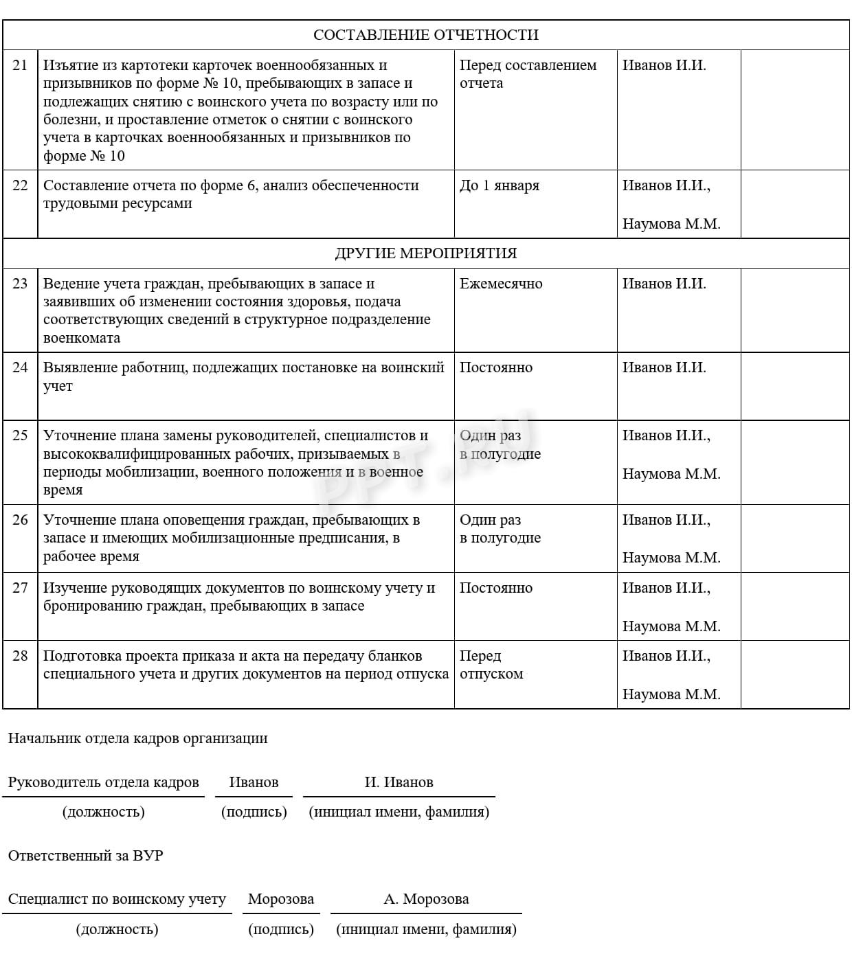 Образец плана работ по воинскому учету (стр. 3)