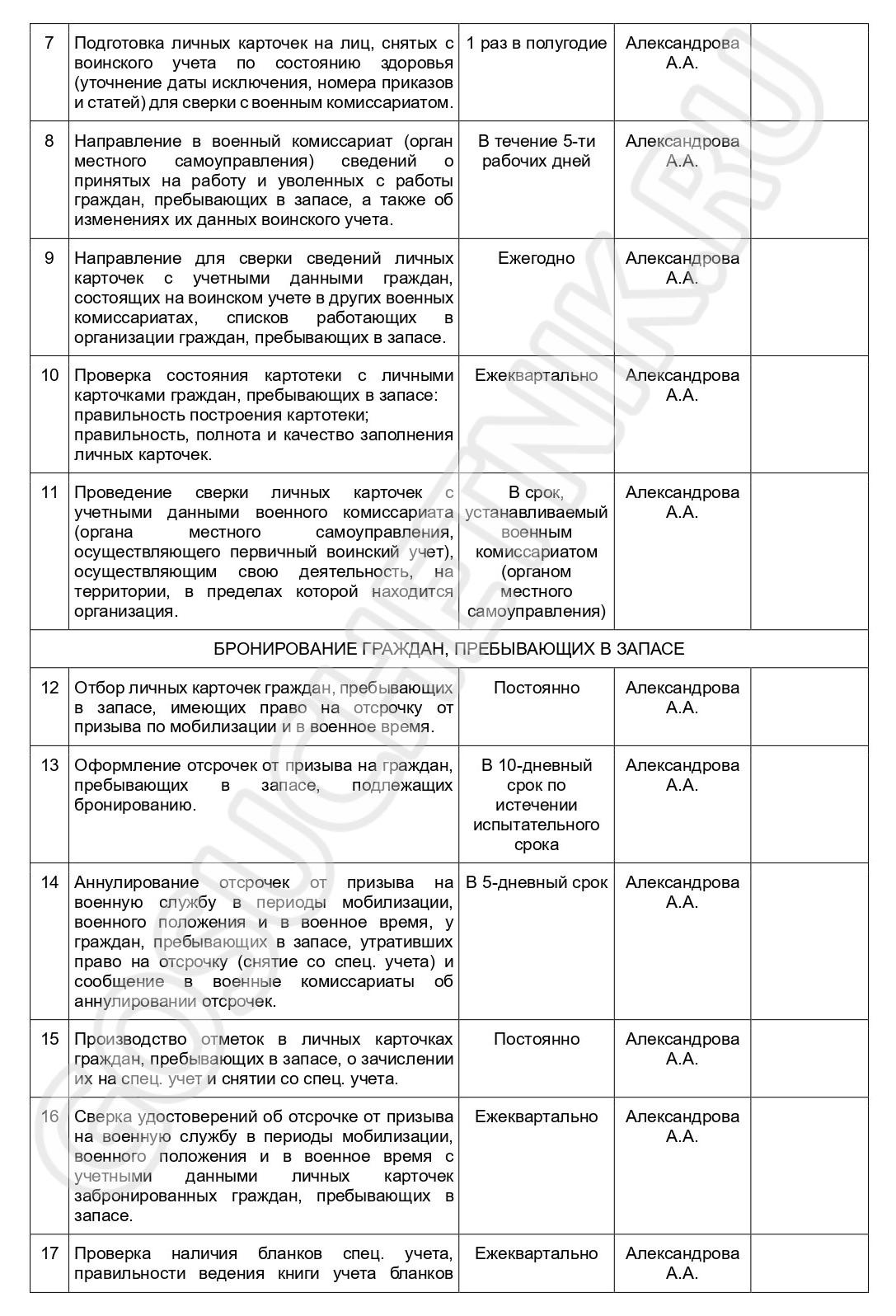 Образец плана работ по воинскому учету в 2024 году