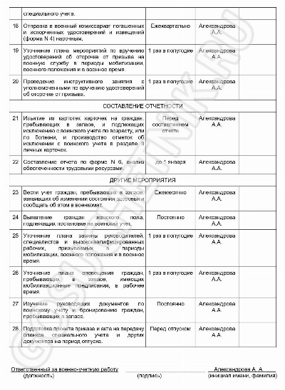 Образец плана работ по воинскому учету в 2024 году