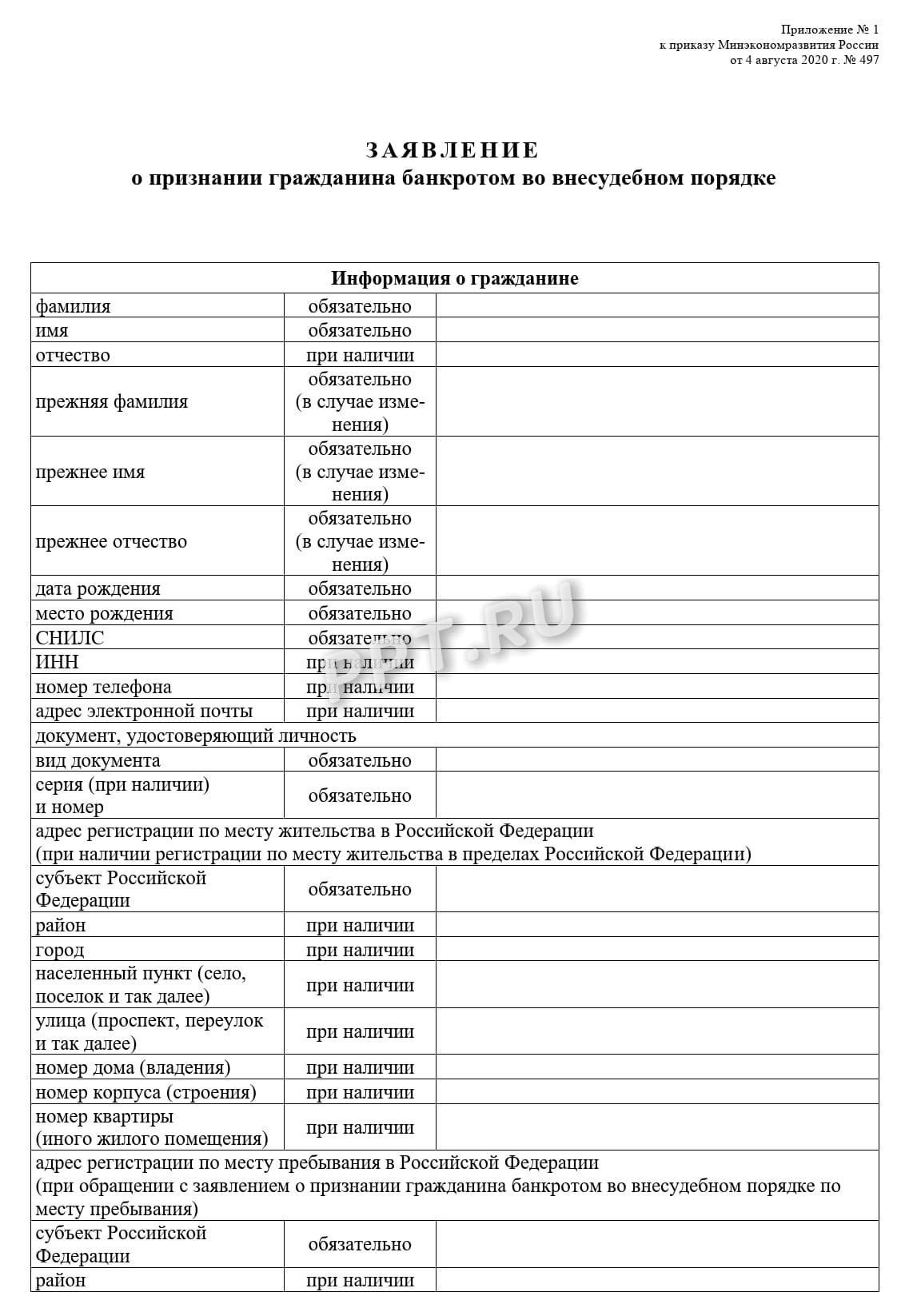 Процедура банкротства физического лица по кредитам пошагово в 2024 году