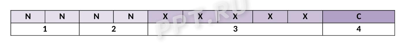 Расшифровка ИНН юридического лица Расшифровка ИНН юридического лица