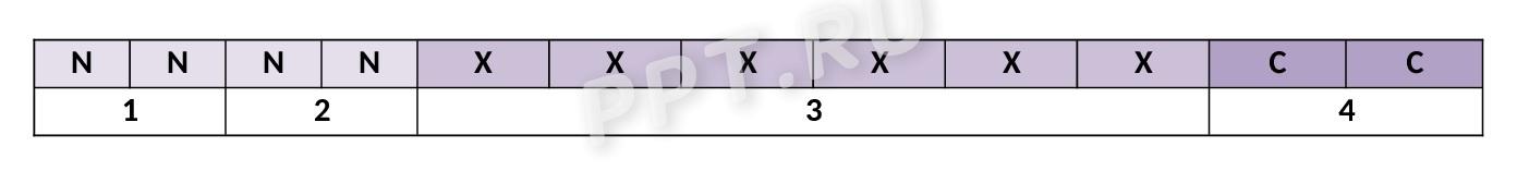 Расшифровка ИНН физического лица Расшифровка ИНН физического лица