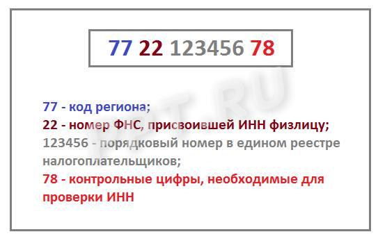 ИНН физлица содержит 12 цифр