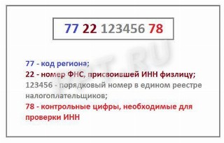 ИНН физлица содержит 12 цифр