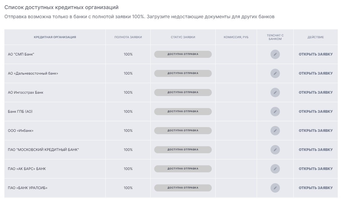 Независимая гарантия: что это такое, как применять в 2024 году