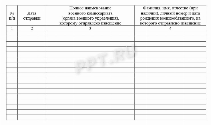 Журнал регистрации исходящих документов по воинскому учету в 2024 году