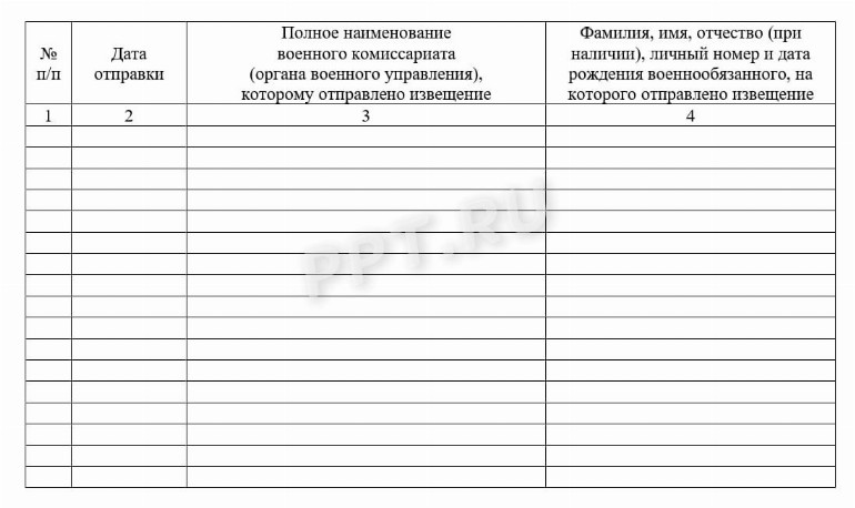 Журнал регистрации исходящих документов по воинскому учету в 2024 году