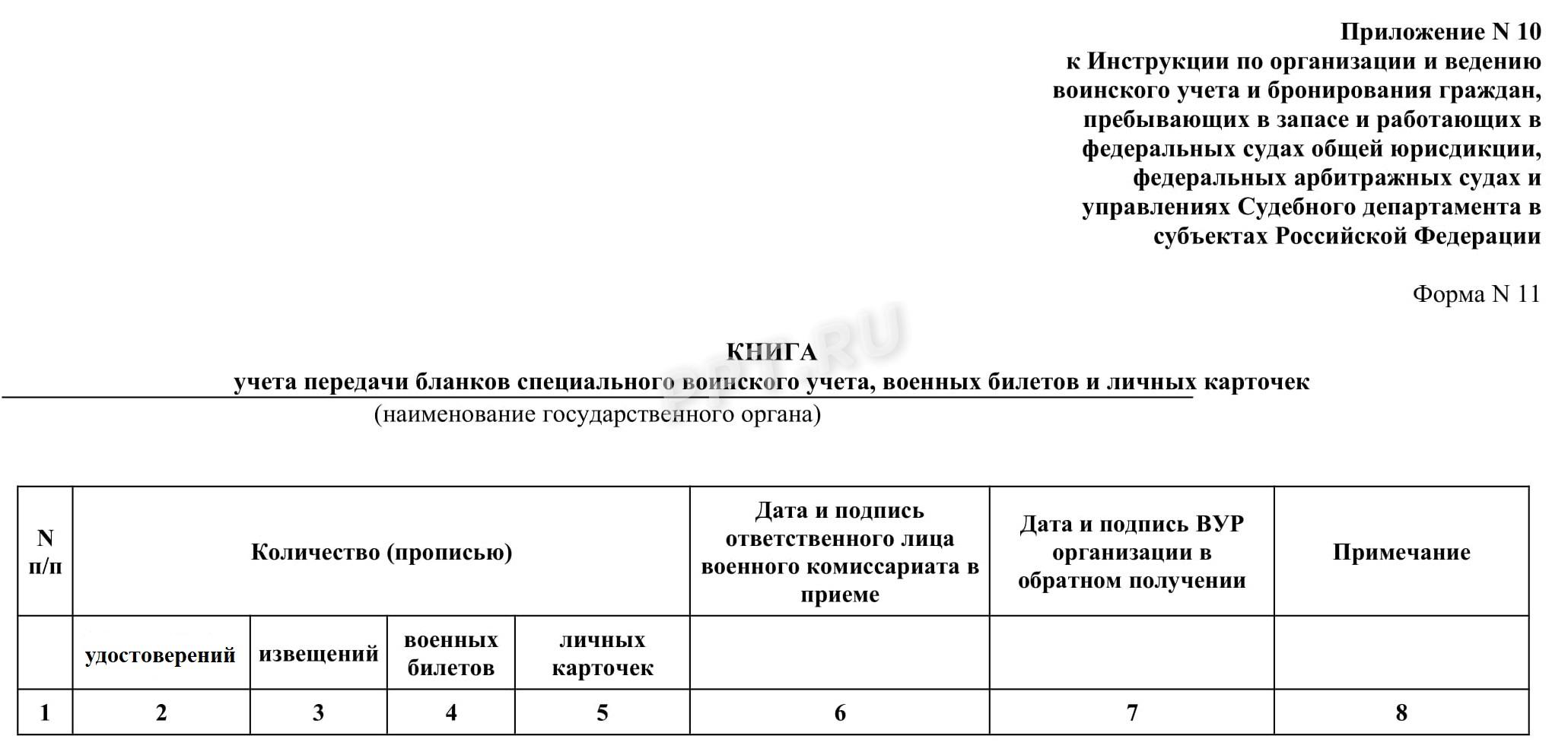 Журнал воинского учета по форме 11 в 2024 году