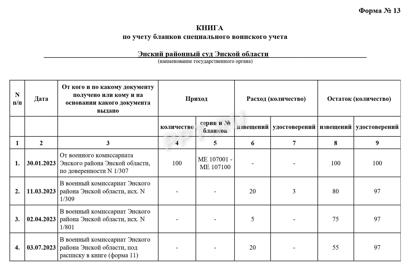 Журнал учета бланков специального воинского учета по форме 13 в 2024 году