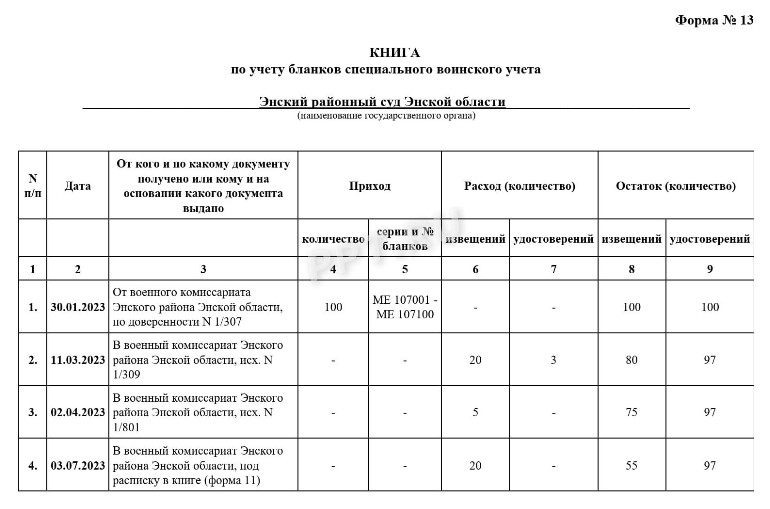 Журнал учета бланков специального воинского учета по форме 13 в 2024 году
