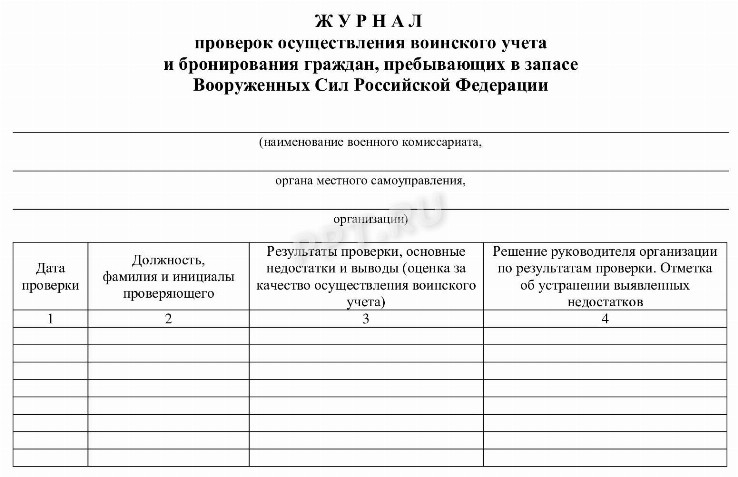 Образец заполнения журнала проверок воинского учета в 2024 году. Журнал ...