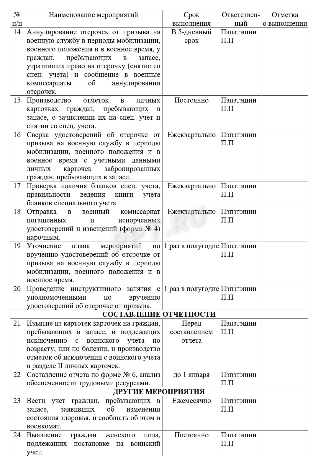 Образец плана работ по воинскому учету в 2024 году. Заполнение плана работы  по воинскому учету