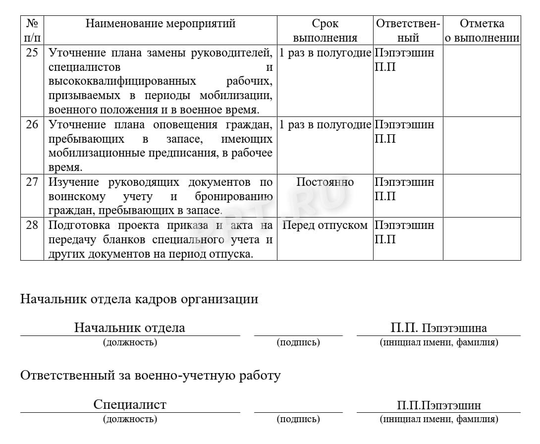 Образец плана работ по воинскому учету в 2024 году. Заполнение плана работы  по воинскому учету