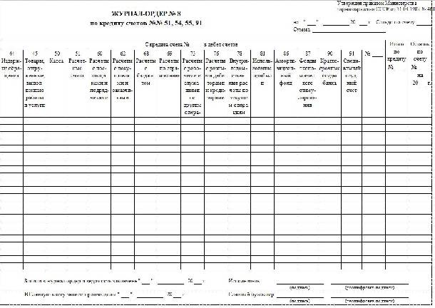 Журнал ордер 4. Журнал ордер 6 в бюджетном учреждении. Журнал регистрации приходных и расходных кассовых документов. Журнал ордер 1. Журнал ордер 5.