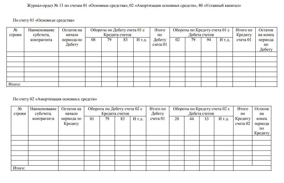 Журнал ордер номер 7 образец заполнения