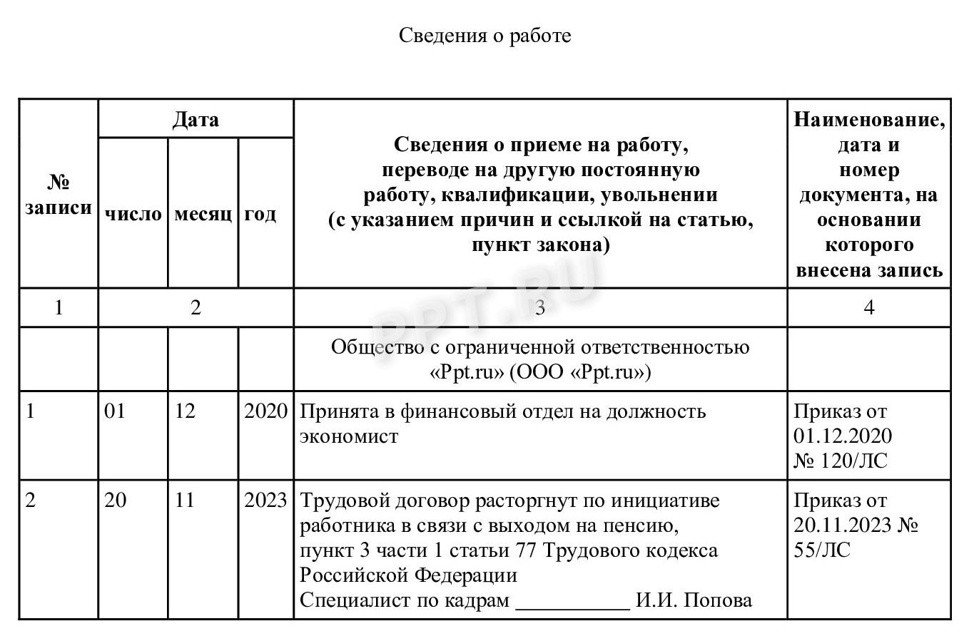 Порядок увольнения в связи с выходом на пенсию в 2024