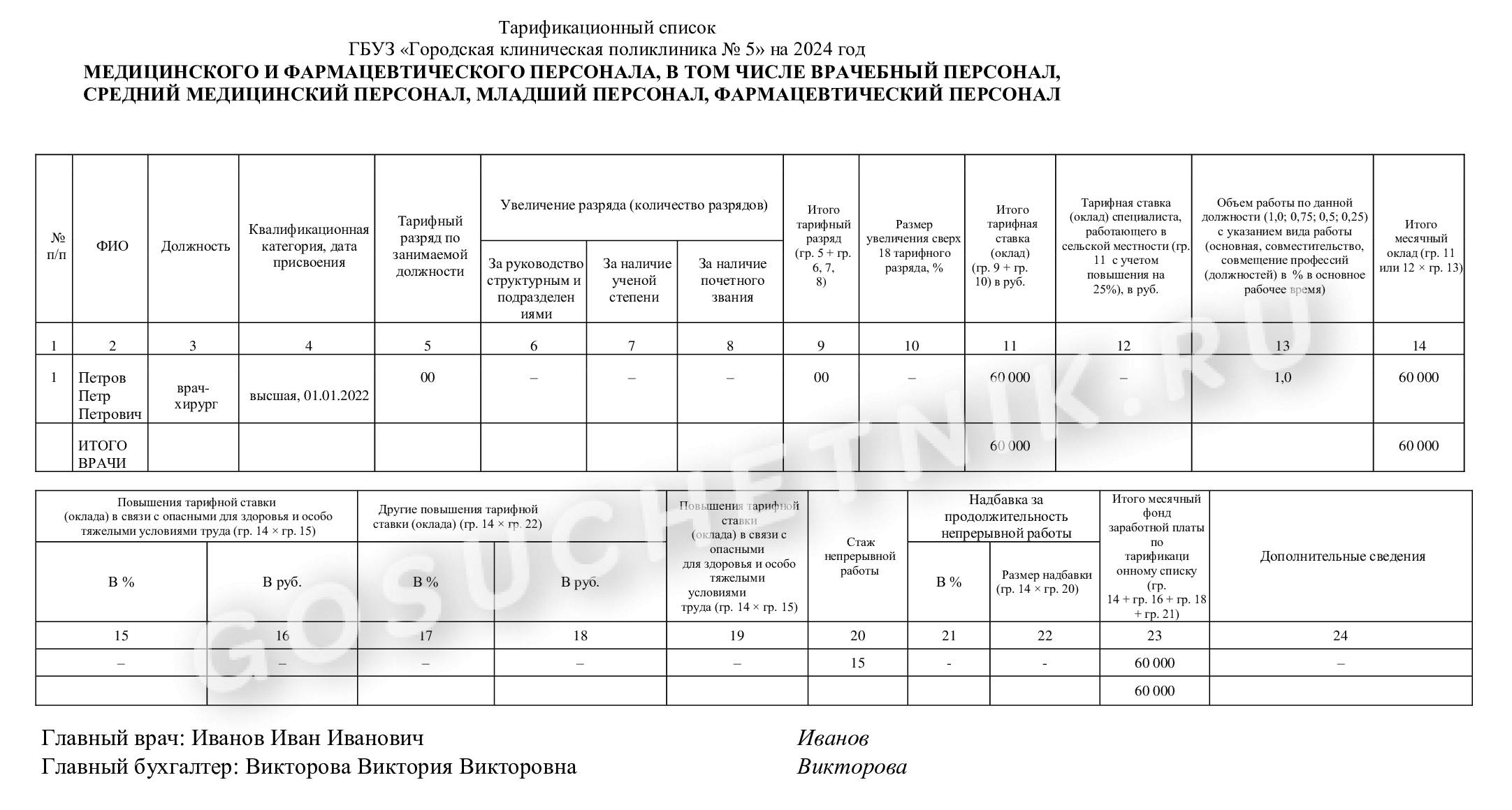 Изменение тарификационного списка