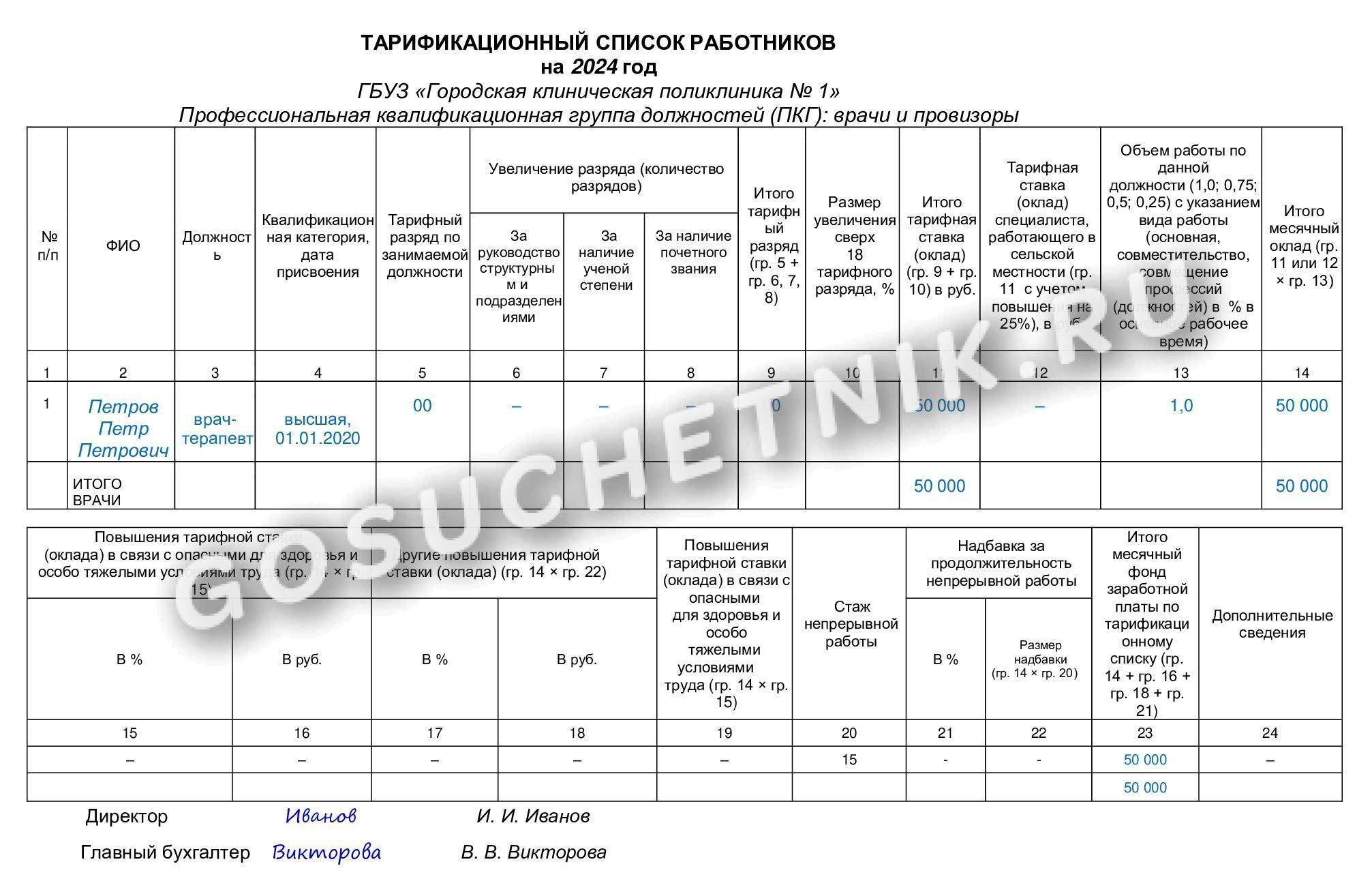 Изменение тарификационного списка. Тарификационный список образец. Тарификационный лист педагогического работника. Тарификационный список работников. Тарификационный лист образец.