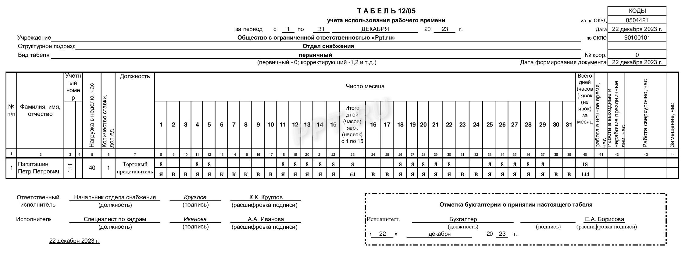 Командировка: что это такое, как оформляется в 2024 году