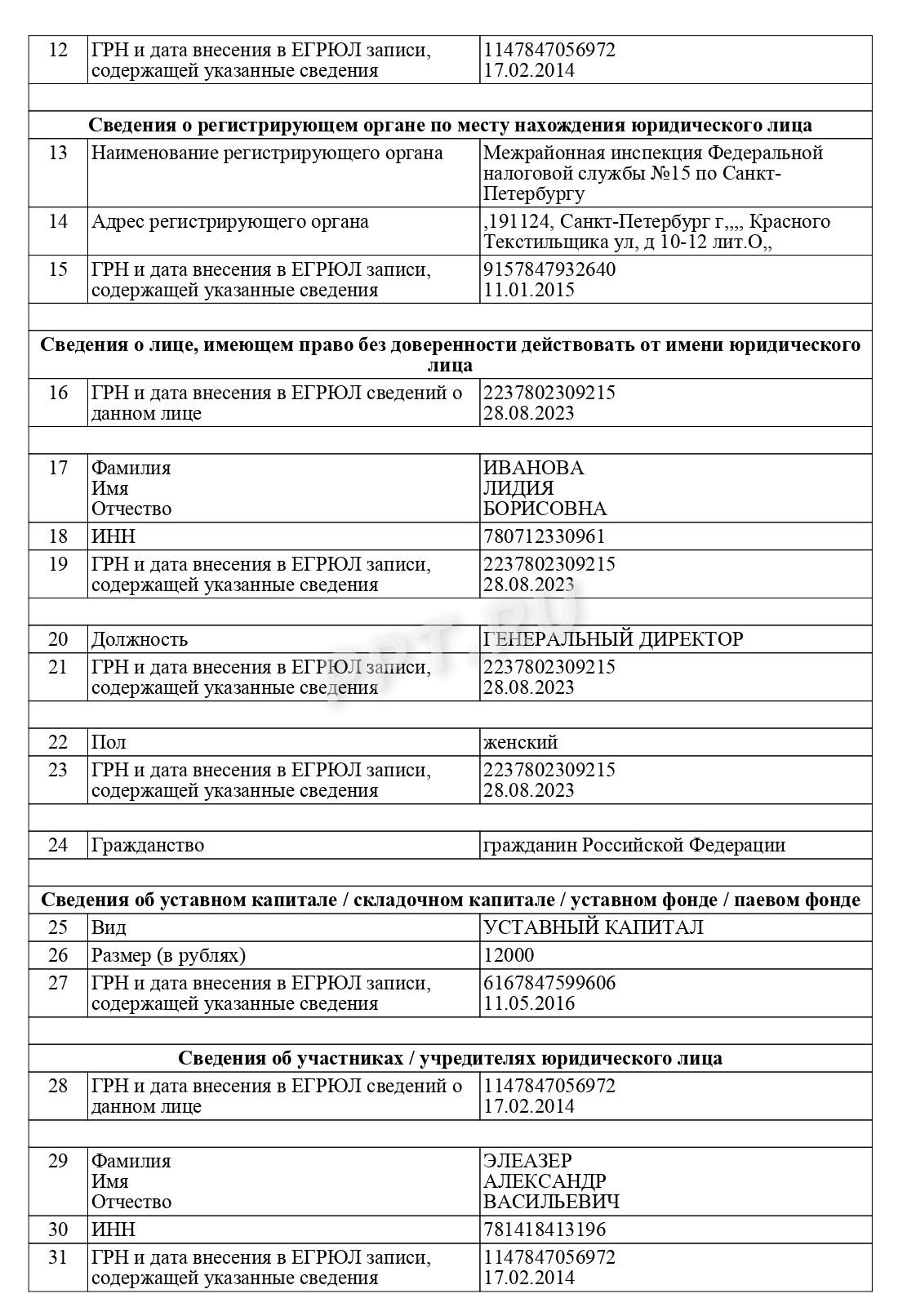 Образец выписки из ЕГРЮЛ (стр. 2)