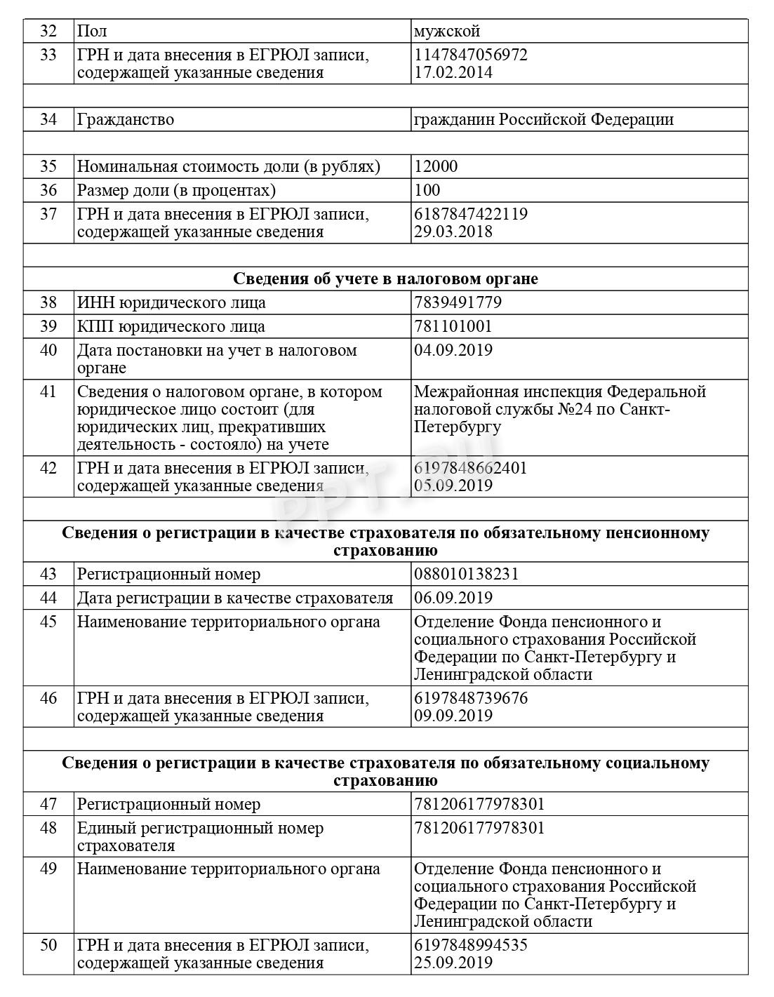 Образец выписки из ЕГРЮЛ (стр. 3)