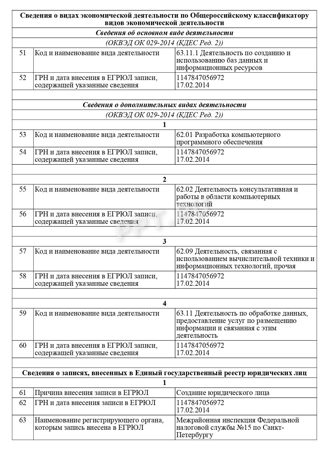 Образец выписки из ЕГРЮЛ (стр. 4)