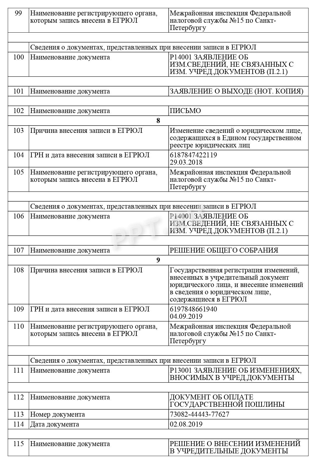 Реестр юридических лиц (ЕГРЮЛ): что это такое, как получить выписку в 2024  году