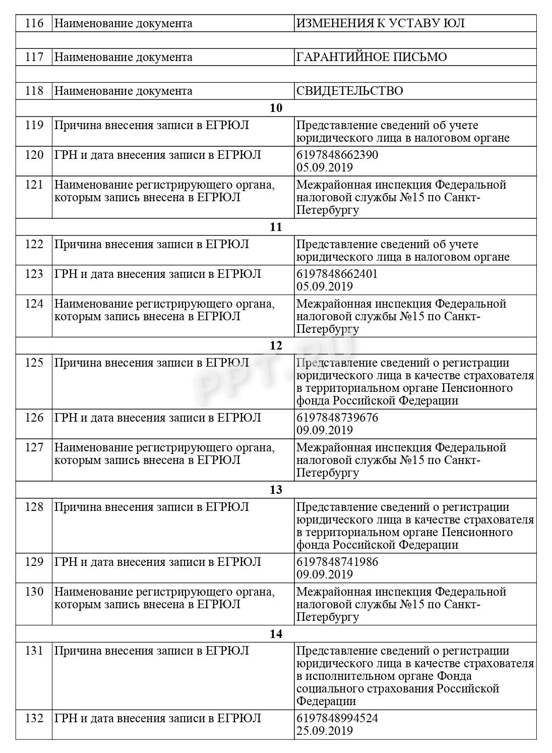 Образец выписки из ЕГРЮЛ (стр. 8)