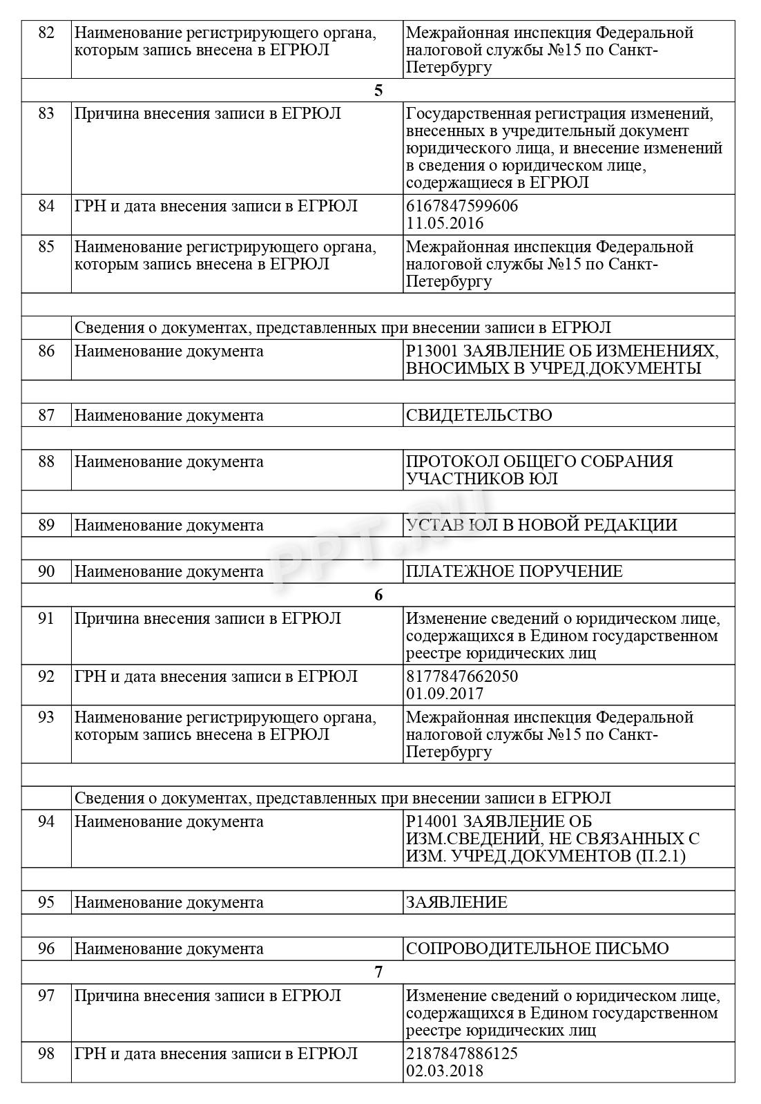 Образец выписки из ЕГРЮЛ (стр. 6)